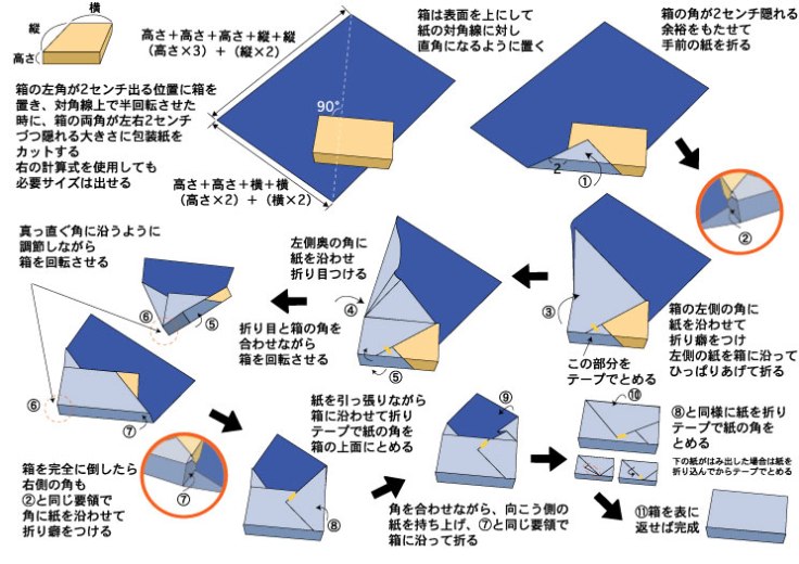 Japanese gift wrapping diagram